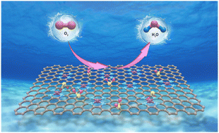 Graphical abstract: Tuning the electronic structure of the Mn–N–C catalyst through XO2 group (X = S, Se, Te) doping for proton-exchange membrane fuel cells