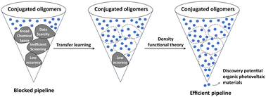 Graphical abstract: Transfer learning accelerated discovery of conjugated oligomers for advanced organic photovoltaics