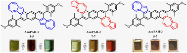 Graphical abstract: Exploring C–C bond formation reactions for expanding azulene derivatives linked at the 2- and/or 6-positions