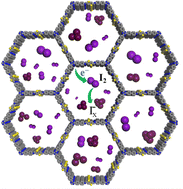 Graphical abstract: Thiophene-based mesoporous covalent organic framework for efficient iodine vapor capture