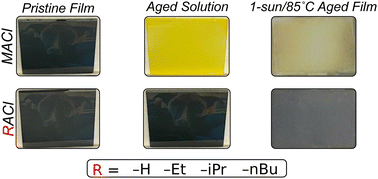 Graphical abstract: Problems with solutions: manipulating alkylammonium additive reactivity for durable high-quality perovskite films