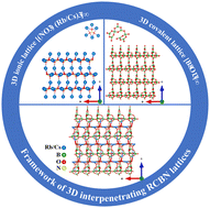Graphical abstract: Rb1.87Cs1.13B8O13(NO3): a new acentric borate-nitrate with two types of three-dimensional interpenetrating lattices
