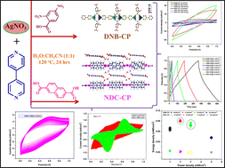Graphical abstract: Insight into the diversity of dimensionality in silver-based coordination polymers for enhanced supercapacitor performance