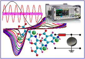 Graphical abstract: UV-assisted synthesis of an Ag-poly (aminosalicylic acid) hybrid system for an asymmetric supercapacitor and its application as a low pass filter