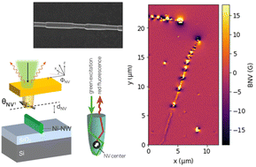 Graphical abstract: Probing geometry-induced magnetic defects in cylindrical modulated nanowires with optically detected spin resonance in nitrogen-vacancy center in diamond