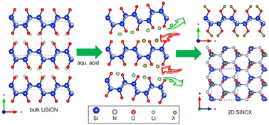 Graphical abstract: Theoretical design of 2D Pca21 SiNOX (X = H, F, and Cl) phases: a new family of flexible wide bandgap semiconductors