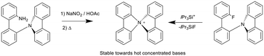 Graphical abstract: Tetraarylammonium salts – synthesis, properties and emerging use