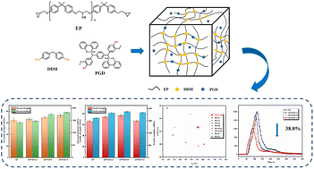 Graphical abstract: A simple synthesis of a guaiacol based reactive flame retardant and its application in epoxy resins