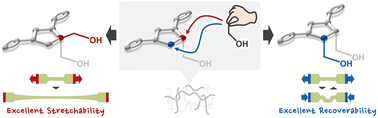 Graphical abstract: A minor difference in the hydrogen-bonding group structure has a major impact on the mechanical properties of polymers