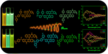 Graphical abstract: Tunable circularly polarized luminescence of D–A type chiral conjugated oligomers via achiral donors