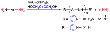 Graphical abstract: Ruthenium-complex-catalysed de-ammonification polycondensation of aromatic diamines