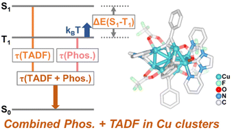 Graphical abstract: N-heterocyclic carbene-stabilized Cu9 clusters with combined thermally activated delayed fluorescence and phosphorescence