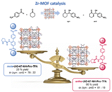 Graphical abstract: Linker-cluster cooperativity in confinement of proline-functionalized Zr-based metal–organic frameworks and its effect on the organocatalytic aldol reaction