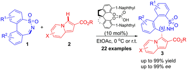 Graphical abstract: Chiral phosphoric acid-catalyzed enantioselective synthesis of biphenyl-bridged ε-sultams via the Friedel–Crafts reactions of cyclic N-sulfonylimines with indolizines