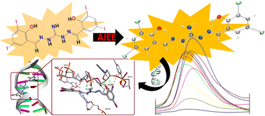 Graphical abstract: Aminoguanidine-based bioactive proligand as AIEE probe for anticancer and anticovid studies