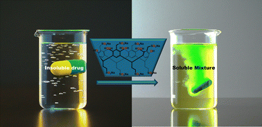 Graphical abstract: Ionic resorcinarenes as drug solubilization agents in water