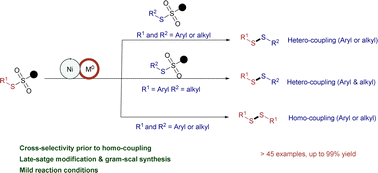 Graphical abstract: Nickel-catalyzed selective disulfide formation by reductive cross-coupling of thiosulfonates