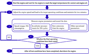 Graphical abstract: Experimental and computational study on the effects of exhaust gas recirculation on thermodynamics, combustion and emission characteristics of a diesel pilot ignition natural gas engine