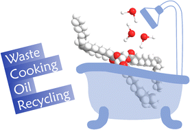 Graphical abstract: Sustainable production of raw materials from waste cooking oils
