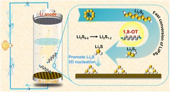 Graphical abstract: Straight-chain thiols as chemical kinetic transporters accelerate Li2S 3D nucleation