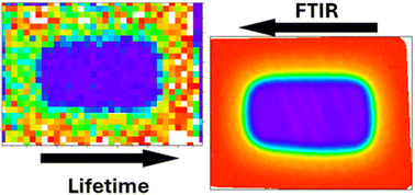 Graphical abstract: Resolving and imaging ultra-low H concentrations in partially protonated Mg:α Al2O3 using FRET and the luminescence lifetime of Cr3+