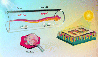 Graphical abstract: Layered Cs3Bi2I9 perovskite nanosheets on TiO2 nanorods for high-performance heterostructure photodetectors