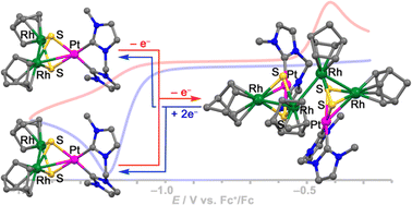 Graphical abstract: Aerobic oxidation-induced virtual radical coupling of mixed-metal PtRh2 trinuclear complexes accompanied by the formation of a Rh–Rh bond