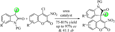 Graphical abstract: Organocatalytic atroposelective fluorooxindole addition to coumarin Michael acceptors