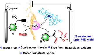 Graphical abstract: Electrochemical oxidation of propargyl alcohol: rapid access to an unprecedented dioxo-orthoester under mild conditions