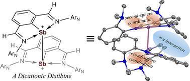 Graphical abstract: A dicationic distibine stabilized by intramolecular π–π interaction and second-sphere coordination