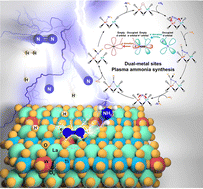 Graphical abstract: Enhanced plasma ammonia synthesis using a La2(Ti,W)2O7−x catalyst with Ti–W dual-metal sites
