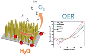 Graphical abstract: Ni-MOF precursor assisted formation of vanadium doped nickel sulfide nanorods for boosting the electrocatalytic oxygen evolution reaction