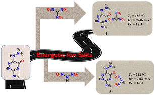 Graphical abstract: Constructing high-performance and insensitive energetic salts through increased hydrogen bonds