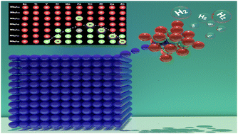 Graphical abstract: Engineering electronic structures of Nb6Ix superatomic clusters by metal atom incorporation: a first-principles study