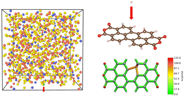 Graphical abstract: Modeling the projected range of protons in matter: insights from molecular dynamics and quantum chemistry