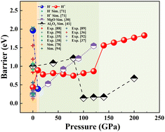 Graphical abstract: Investigation of hydrogen diffusion in zirconia under extreme conditions