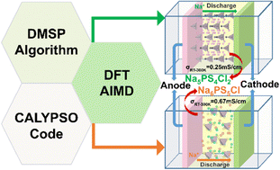 Graphical abstract: Design of sodium superionic conductors based on multiple crystal structure prediction methods
