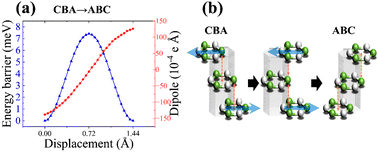 Graphical abstract: Sliding ferroelectricity of multilayer h-BN