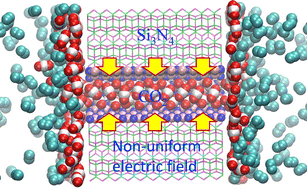 Graphical abstract: A molecular dynamics study of enhanced CO2 separation via boron nitride nanotubes embedded in a silicon nitride membrane