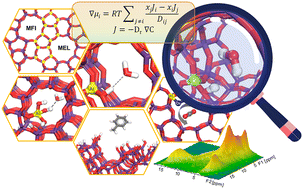 Graphical abstract: The role of adsorption and diffusion in improving the selectivity and reactivity of zeolite catalysts