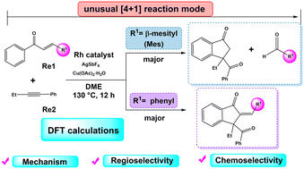 Graphical abstract: DFT investigation of mechanism, regioselectivity, and chemoselectivity in rhodium(iii)-catalyzed oxidative cyclization of chalcones with internal alkynes