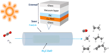 Graphical abstract: C–C coupling regulation to enhance the stability of ambient pressure photothermal CO2 hydrogenation to multi-hydrocarbon compounds