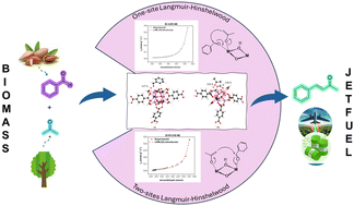 Graphical abstract: Selective benzaldehyde/acetone to benzalacetone cross-aldol condensation catalyzed by UiO-66 MOFs