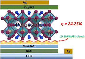 Graphical abstract: Alkyl-chain engineering of low-dimensional perovskite seeds for high-efficiency perovskite solar cells