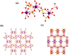 Graphical abstract: Cumulative enhancement effect of proton conductivity in the possible hydrogen fuel cell material dysprosium sulfate