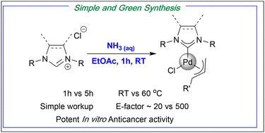 Graphical abstract: Facile and green synthesis of [Pd(NHC)(η3-R-allyl)Cl] complexes and their anticancer activity