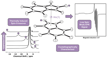 Graphical abstract: Synthesis, characterisation, and magnetic properties of a permethylindenyl manganocene