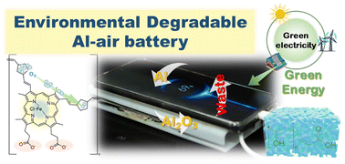 Graphical abstract: An environmentally degradable Al–air battery to realize future green energy–matter flow