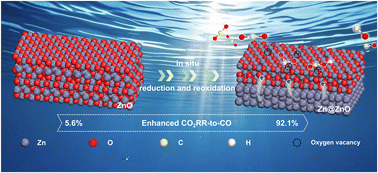 Graphical abstract: Activating dynamic Zn–ZnO interface with controllable oxygen vacancy in CO2 electroreduction for boosting CO production