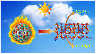 Graphical abstract: Order–disorder hybrid high-entropy Co–Cu-Fe–Mn–Ce oxides for photothermal CO2 hydrogenation